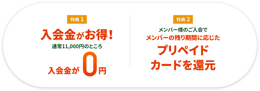 特典1:通常11,000円の入会金が0円 特典2:メンバーの残り期間に応じたプリペイドカードを還元